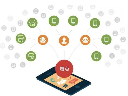雁江为什么越来越多的企业通过软文营销来引流